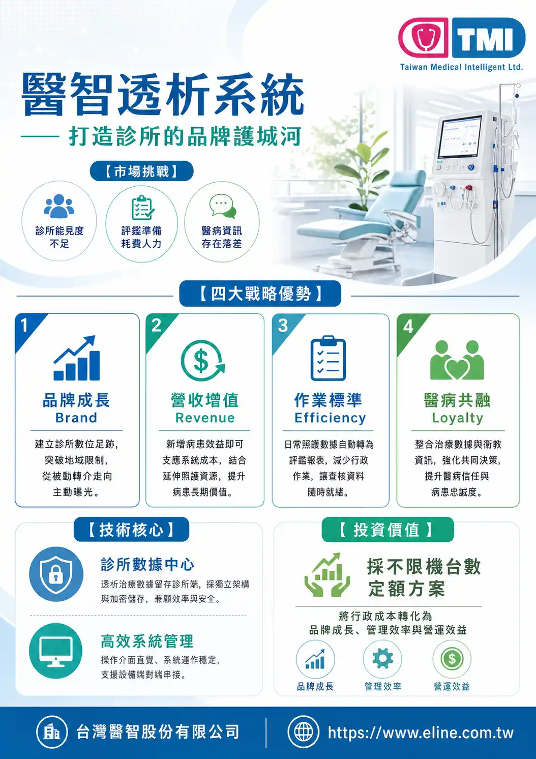 醫智透析系統